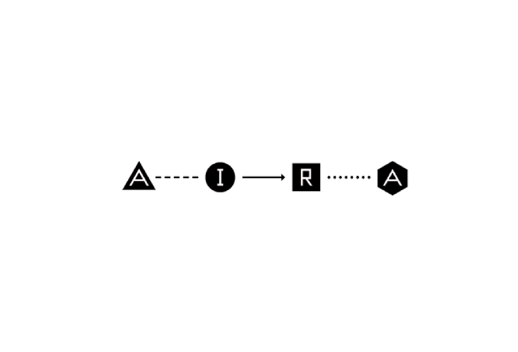AIRA